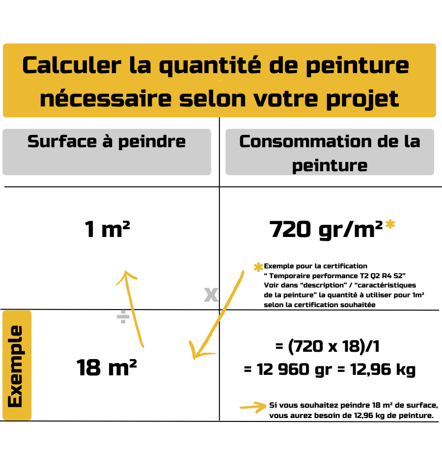 Calcul de la peinture routière jaune par m2